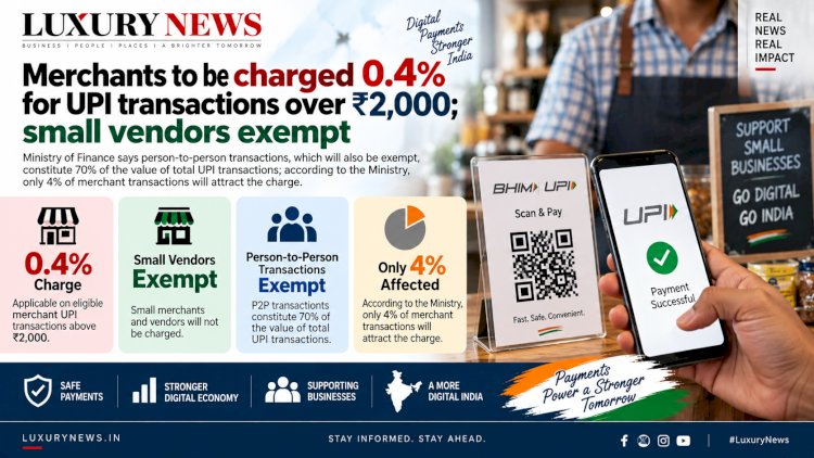 UPI Transactions Above ₹2,000 May Attract 0.4% Charge for Merchants; Small Vendors Exempt