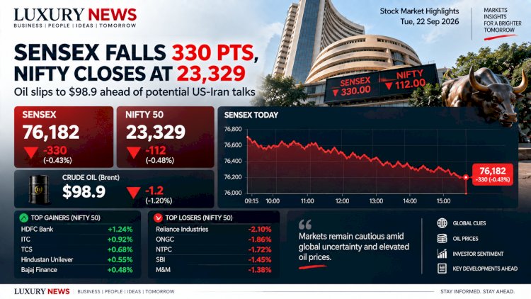Sensex Today: Markets End Lower as Oil Prices Ease Ahead of Potential US-Iran Talks
