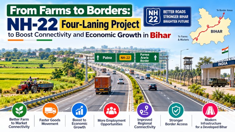 From Farms to Borders: NH-22 Four-Laning Project to Boost Connectivity and Economic Growth in Bihar